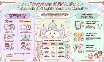 Sosialisasi Program Inovasi SIGMA 13